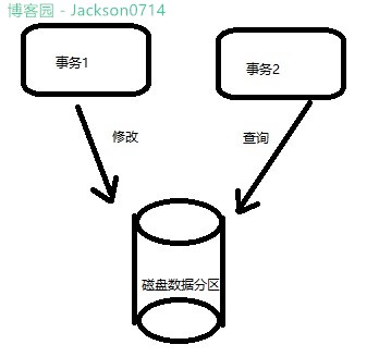 30分钟全面解析-SQL事务+隔离级别+阻塞+死锁第2张