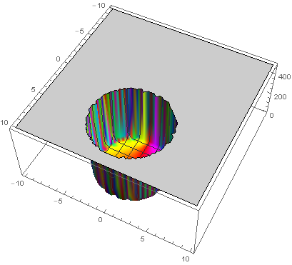 TaylorSeries_Complex