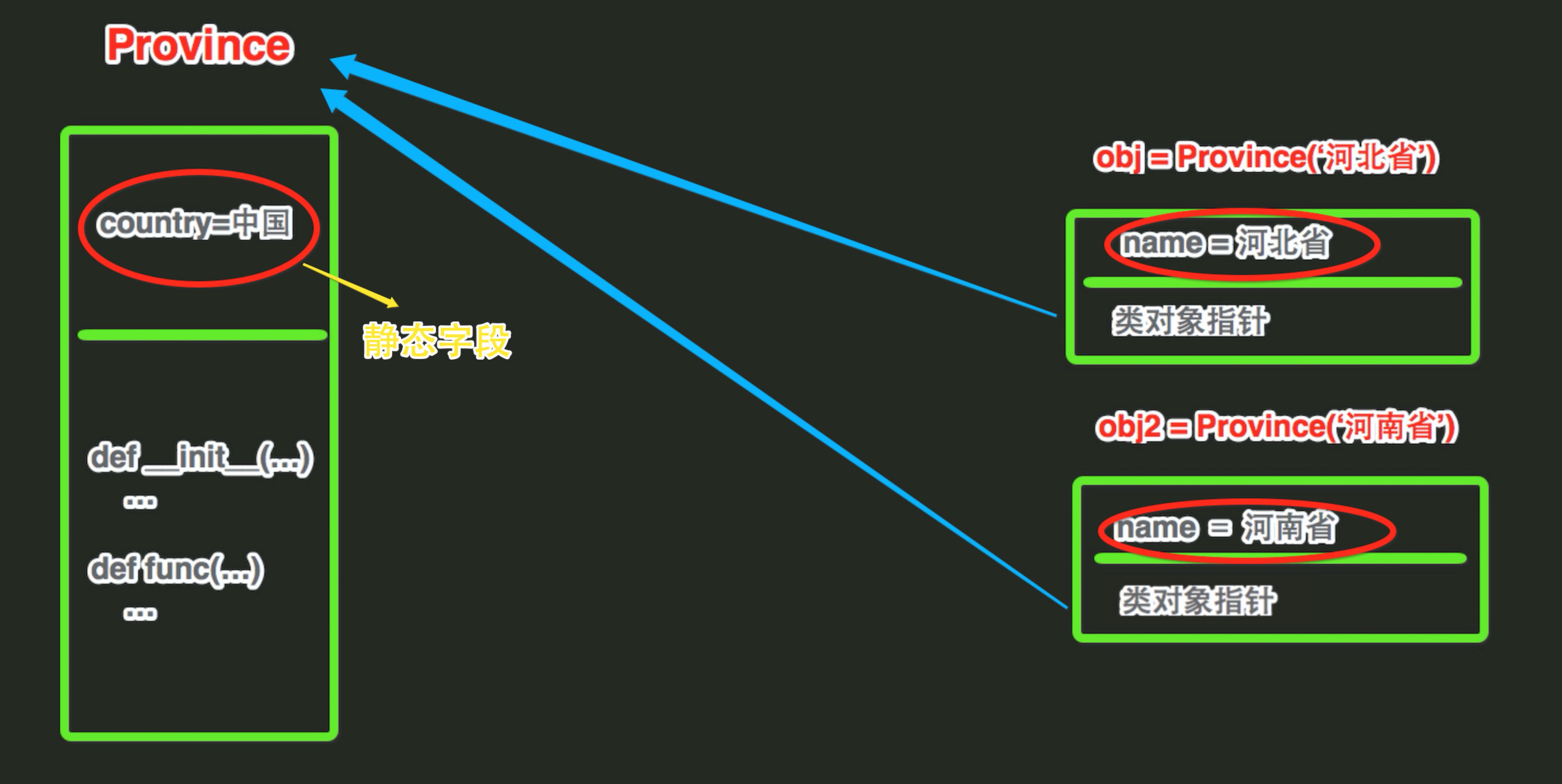 <span role="heading" aria-level="2">python 面向对象（进阶篇）