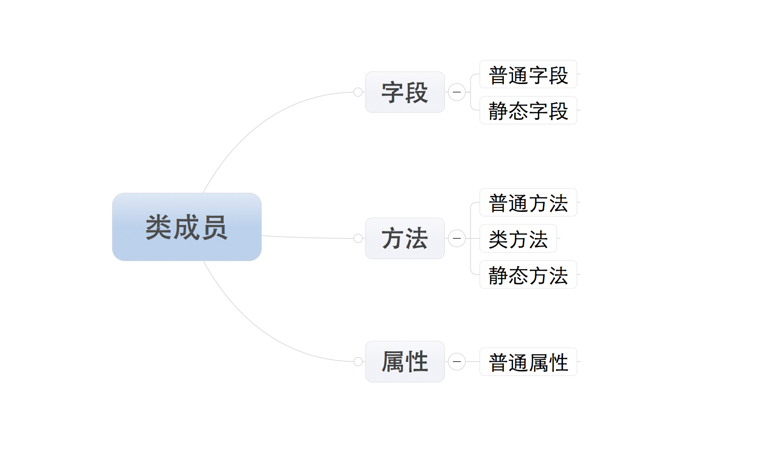 <span role="heading" aria-level="2">python 面向对象（进阶篇）