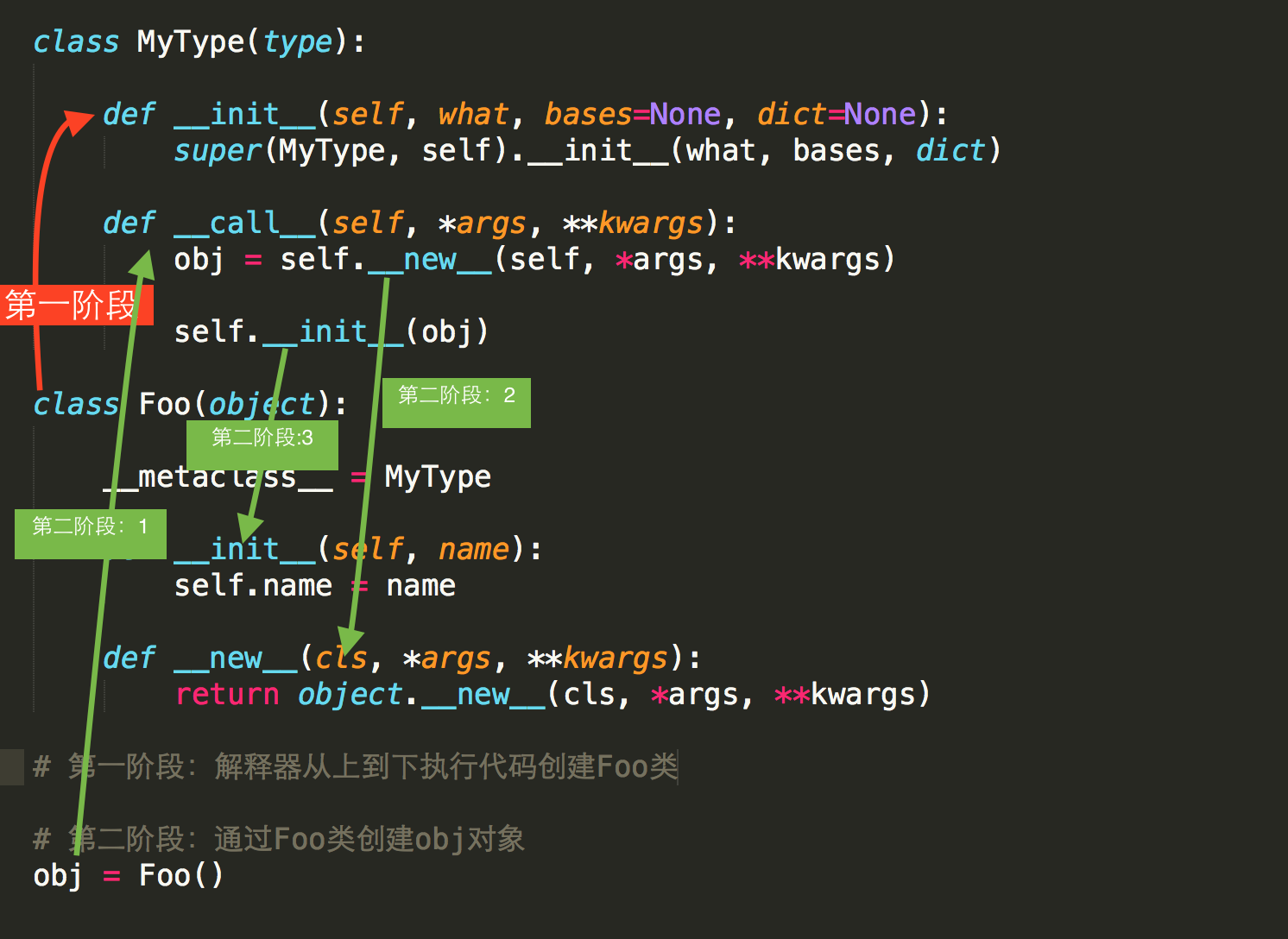 <span role="heading" aria-level="2">python 面向对象（进阶篇）