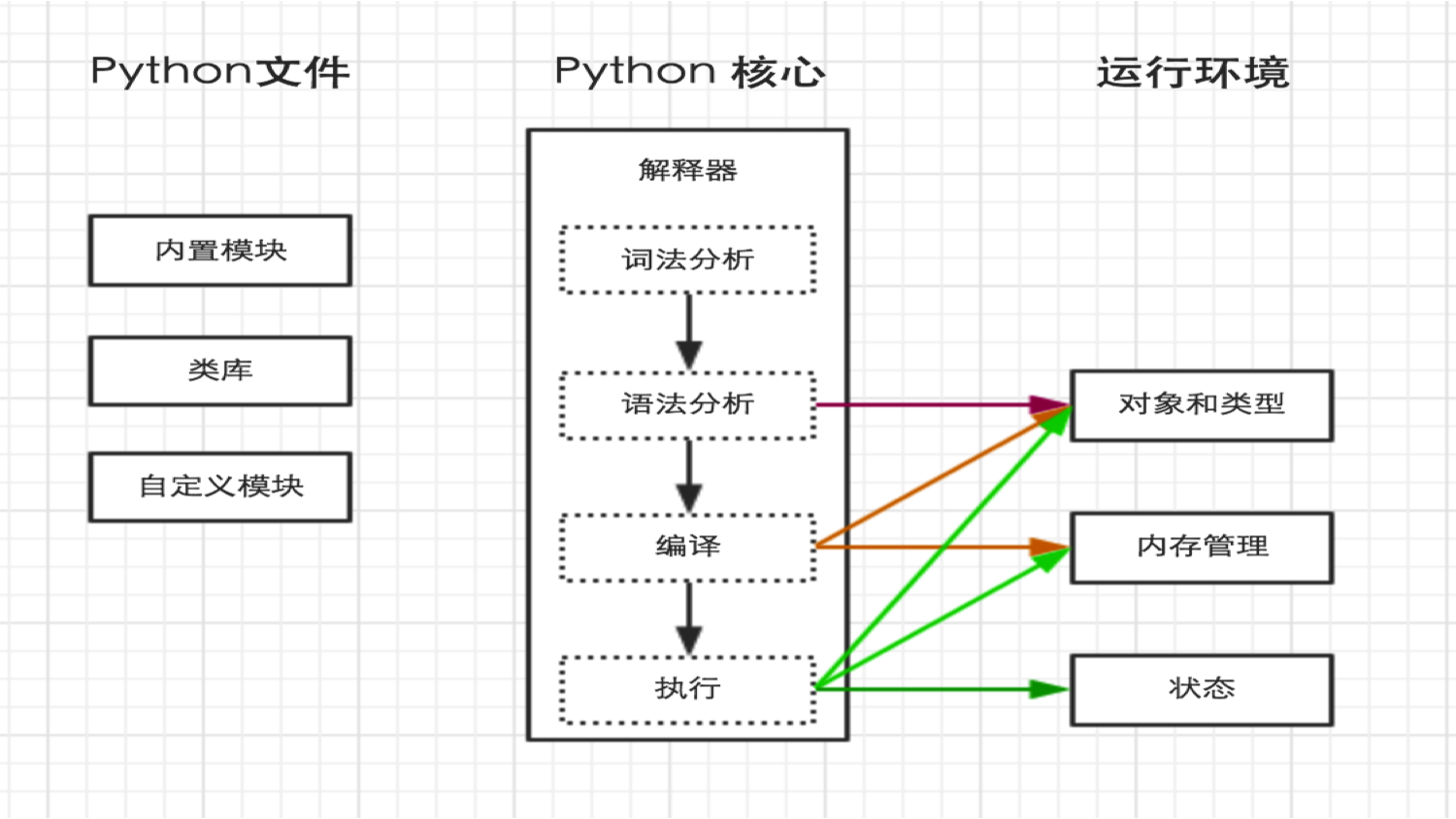 Разработка фреймворка на python. Питон схема. Блоки Python. Схема работы Python. Схема программирование на питон.