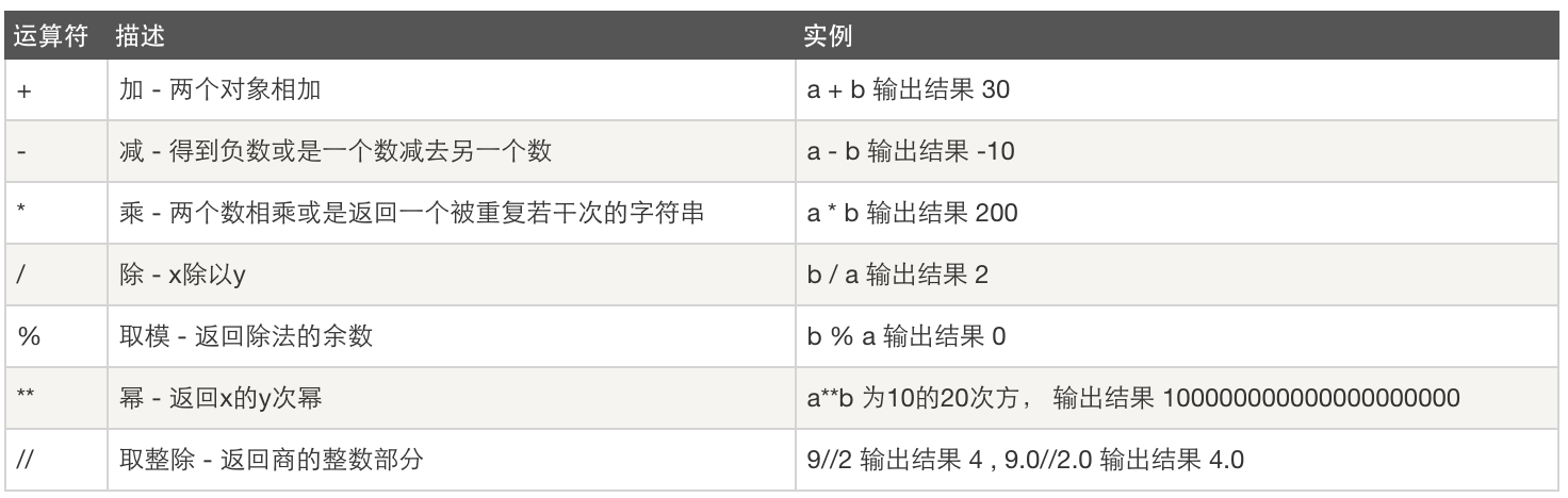 3.python3 数据运算_数据运算