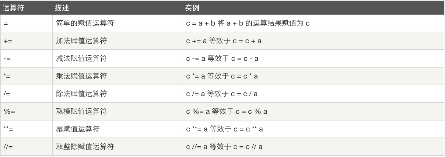 3.python3 数据运算_数据运算_03