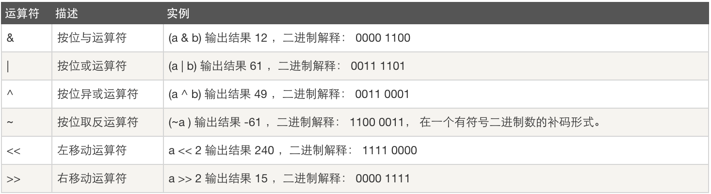 3.python3 数据运算_数据运算_07