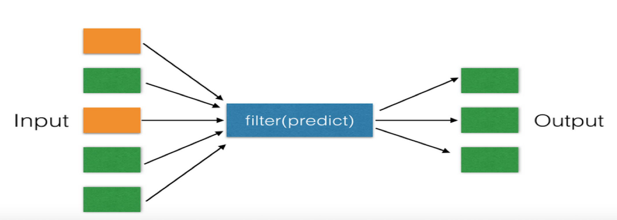 Print f 2 x. Функция Filter в питоне. Filter Python. Filter Lambda.