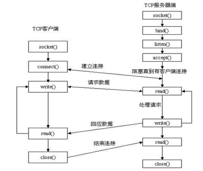 python socket编程介绍第1张