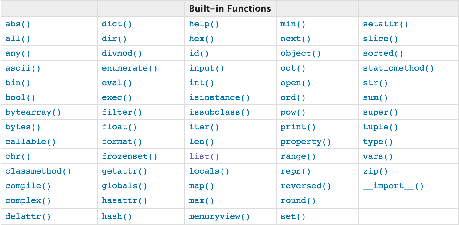 python(四)函数第1张