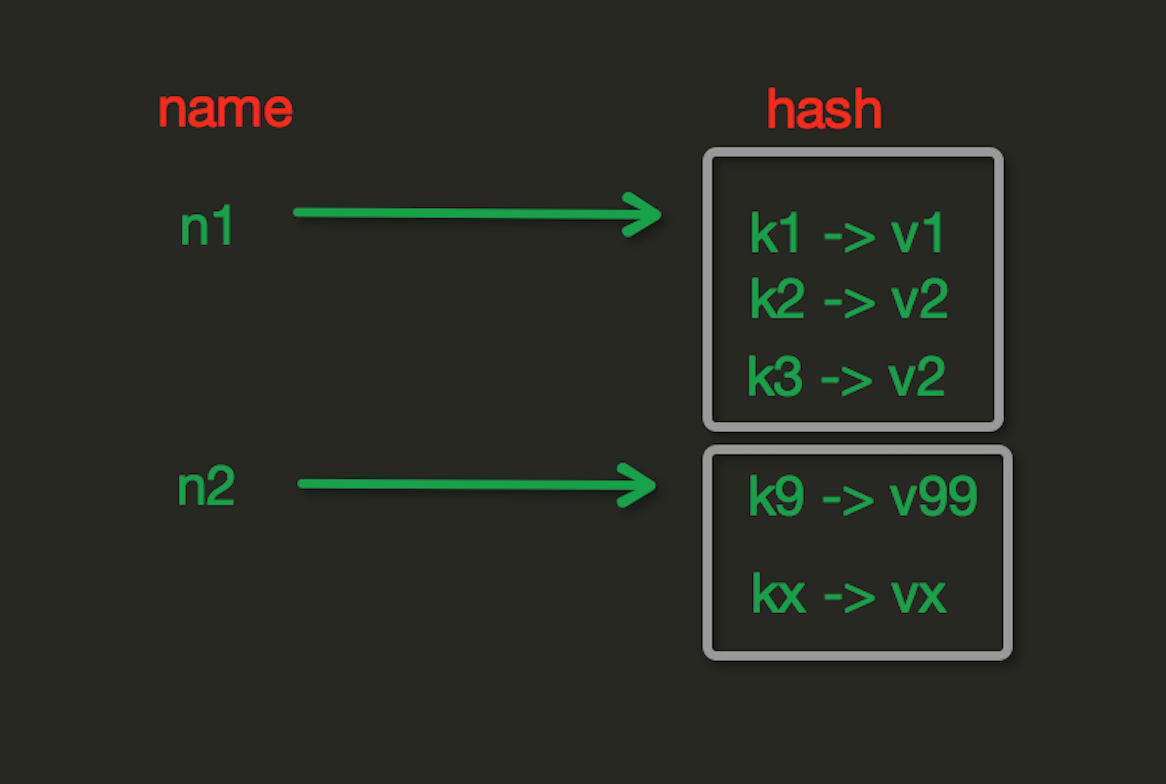 Python操作 RabbitMQ、Redis、Memcache、SQLAlchemy第4张