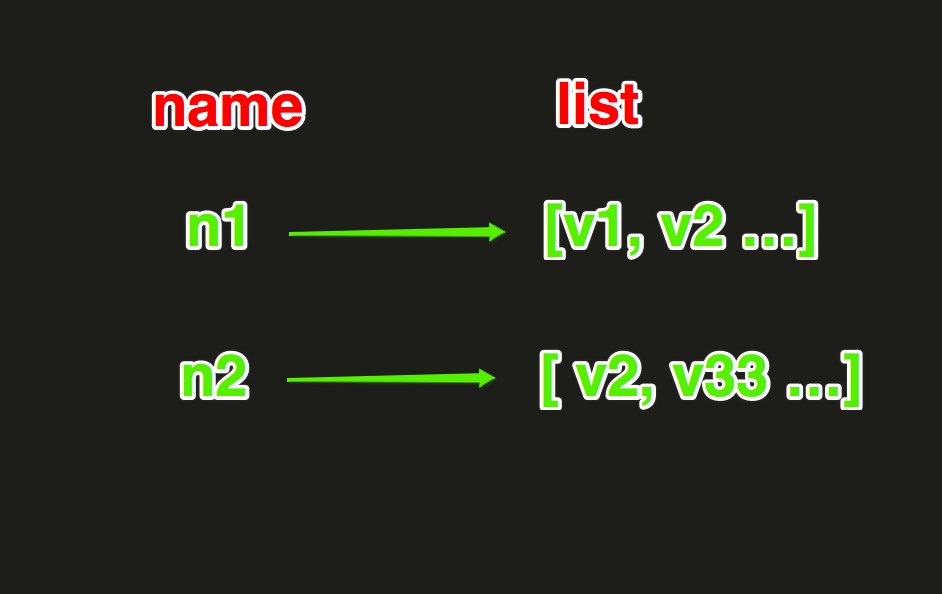 Python操作 RabbitMQ、Redis、Memcache、SQLAlchemy第5张