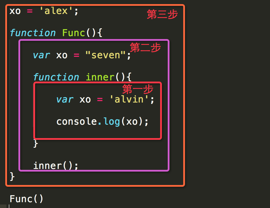 五句话搞定JavaScript作用域