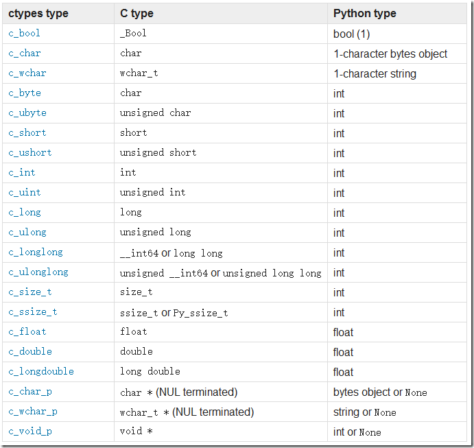 c_ype-to-python_type