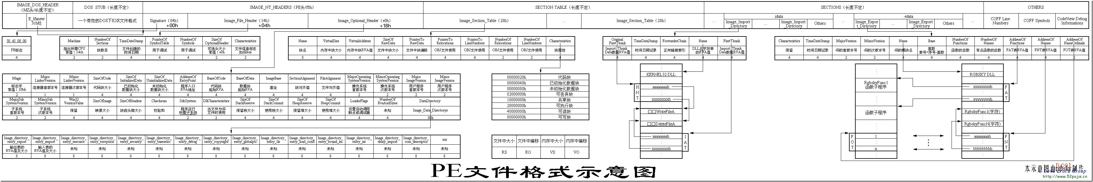 PE格式详细图