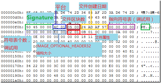 实例3