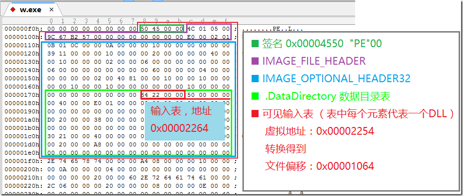 001 输入表地址