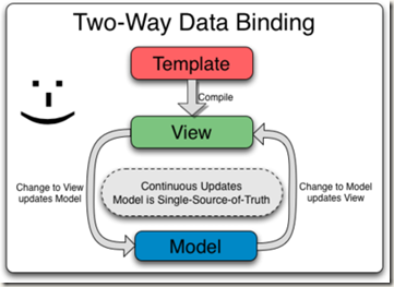 Two_Way_Data_Binding