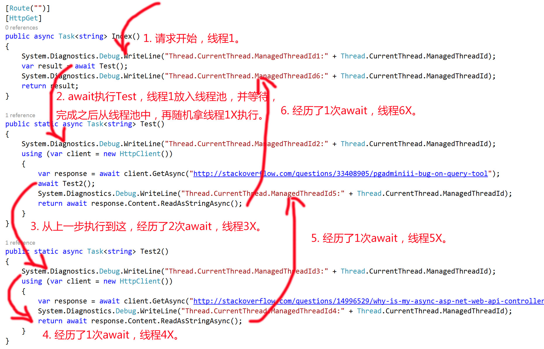 重新理解：ASP.NET 异步编程第1张