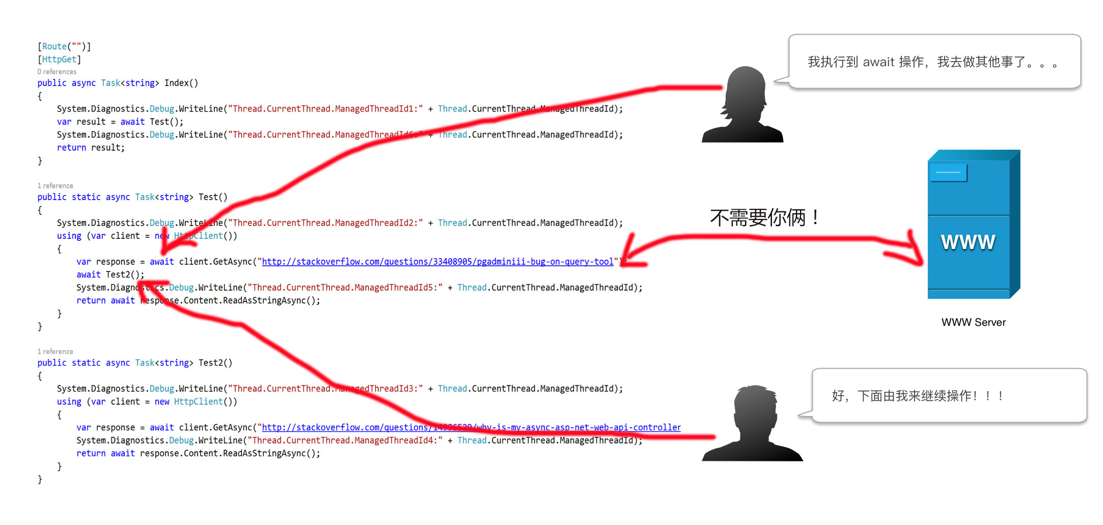 重新理解：ASP.NET 异步编程第2张