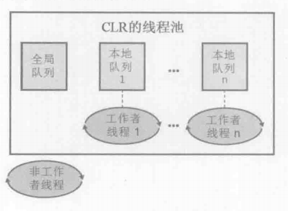 線程異步處理實現的方式，多線程之異步操作