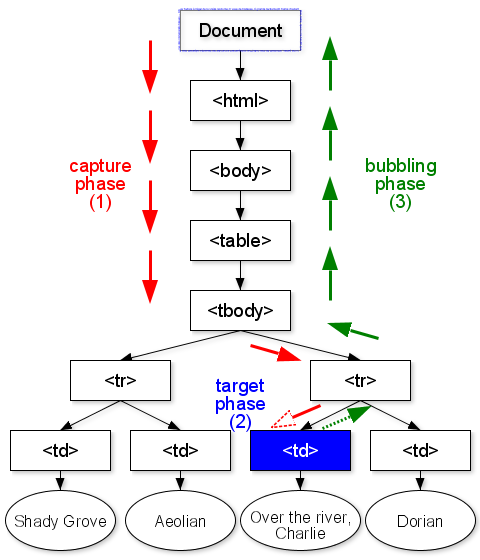 QT分析之WebKit