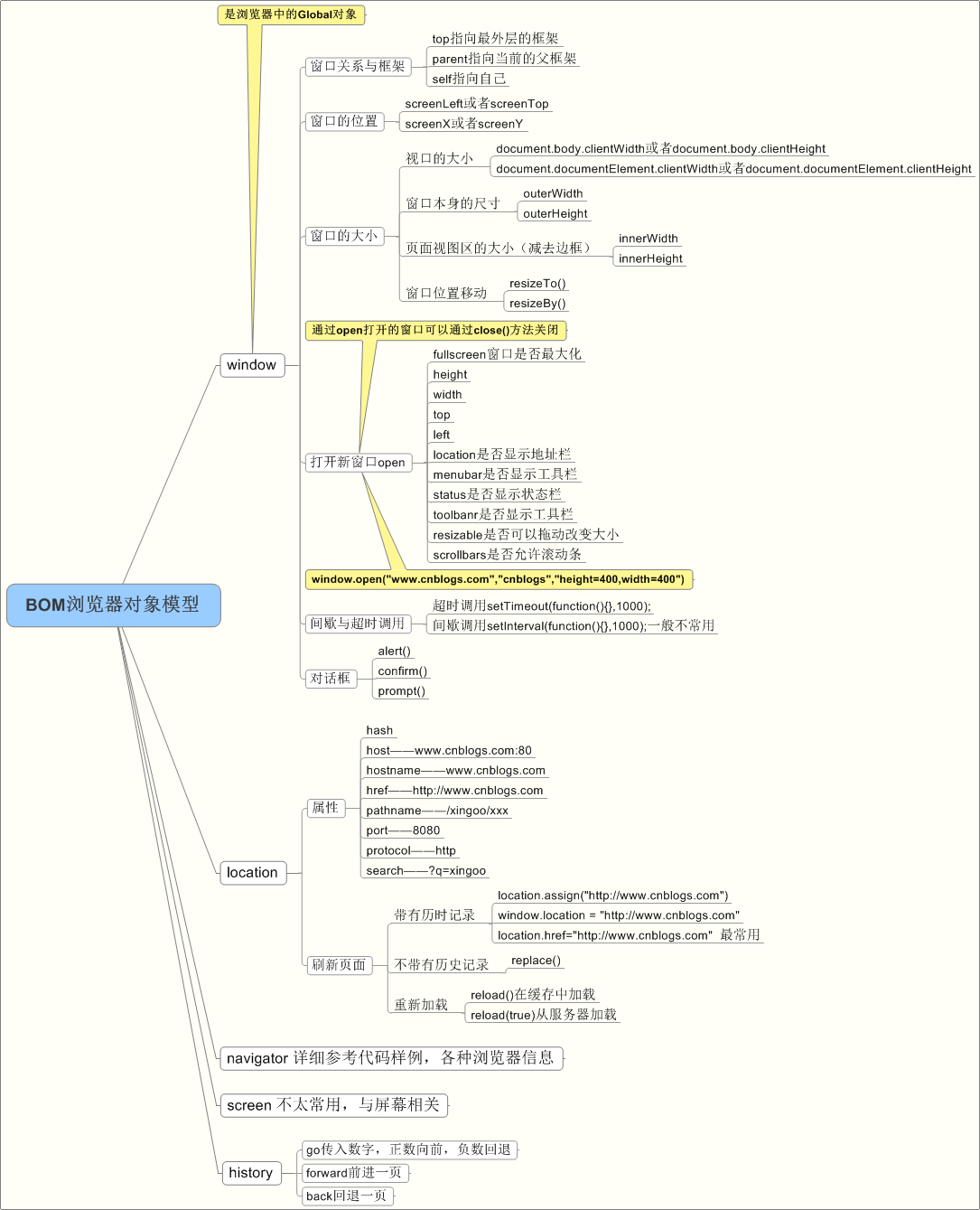 js中的BOM操作知识整理