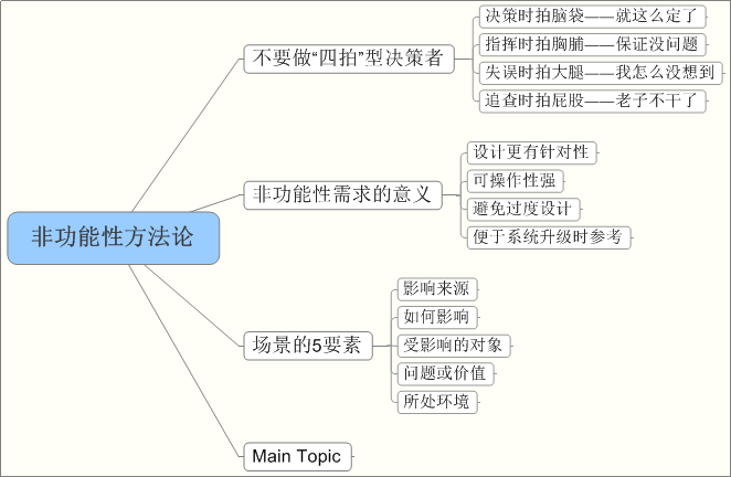 《一线架构师实践指南》—— 读后总结