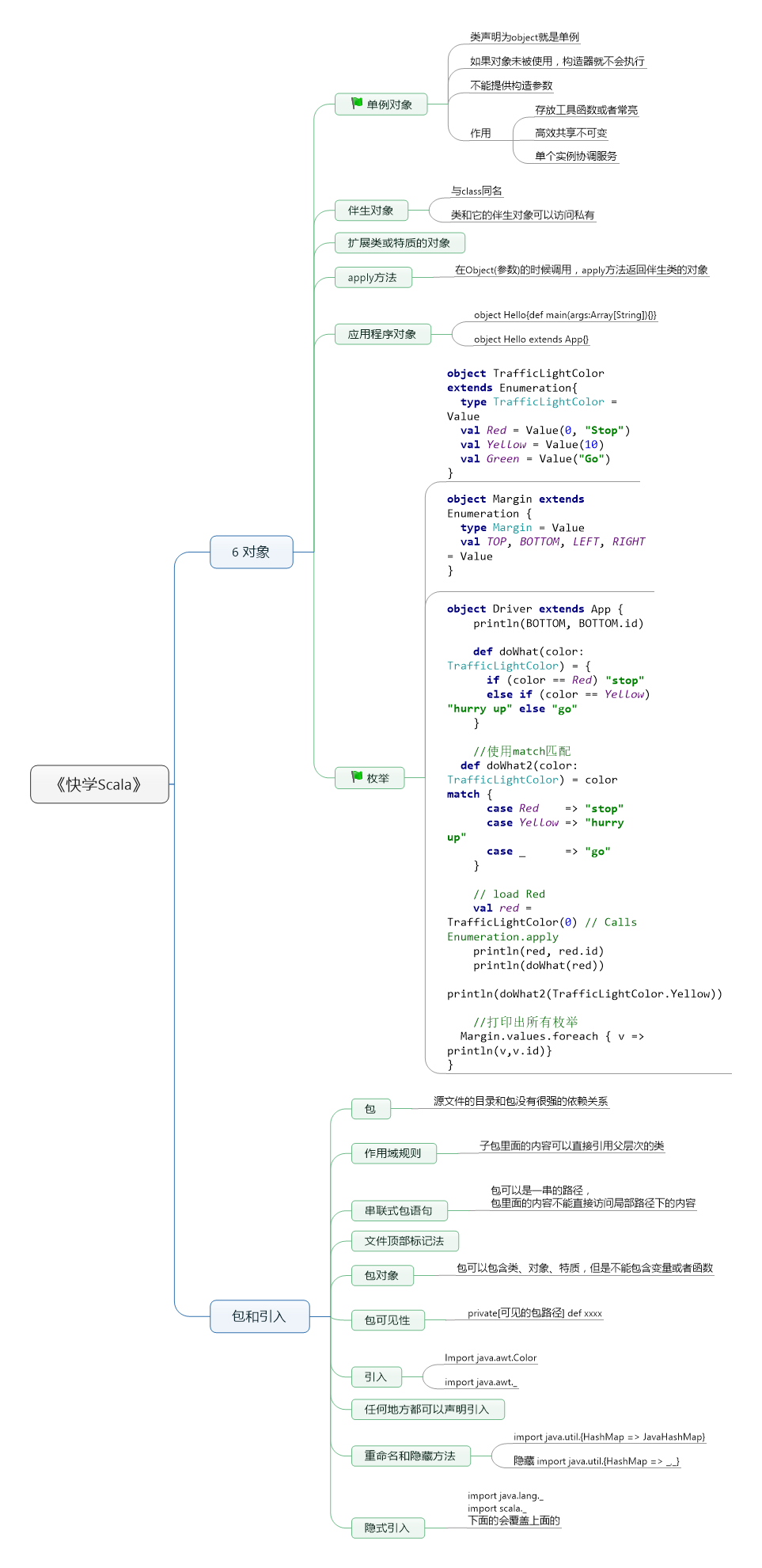 《快学Scala》第六章 对象 第七章 包和引入