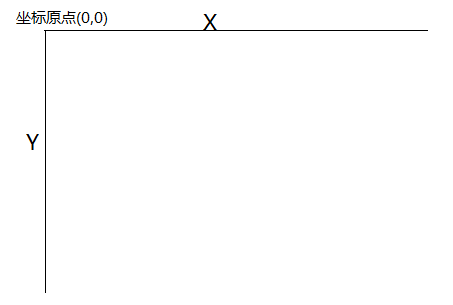 Canvas坐标系转换第1张