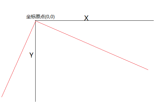 Canvas坐标系转换第4张