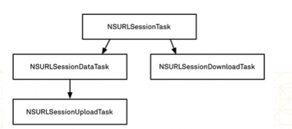 NSURLSession的基本使用第1张