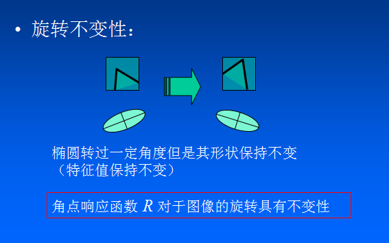 Harris角点算法 Bldong 博客园