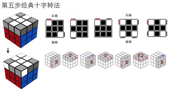 三阶魔方还原公式