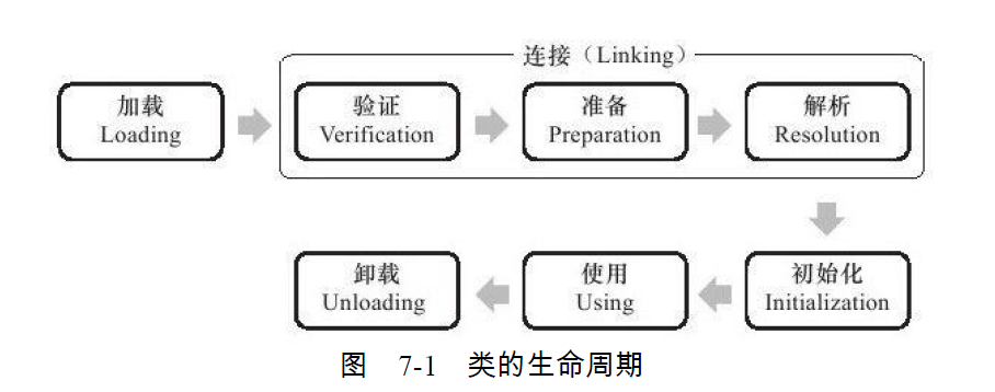 虚拟机类加载–1.类加载的时机