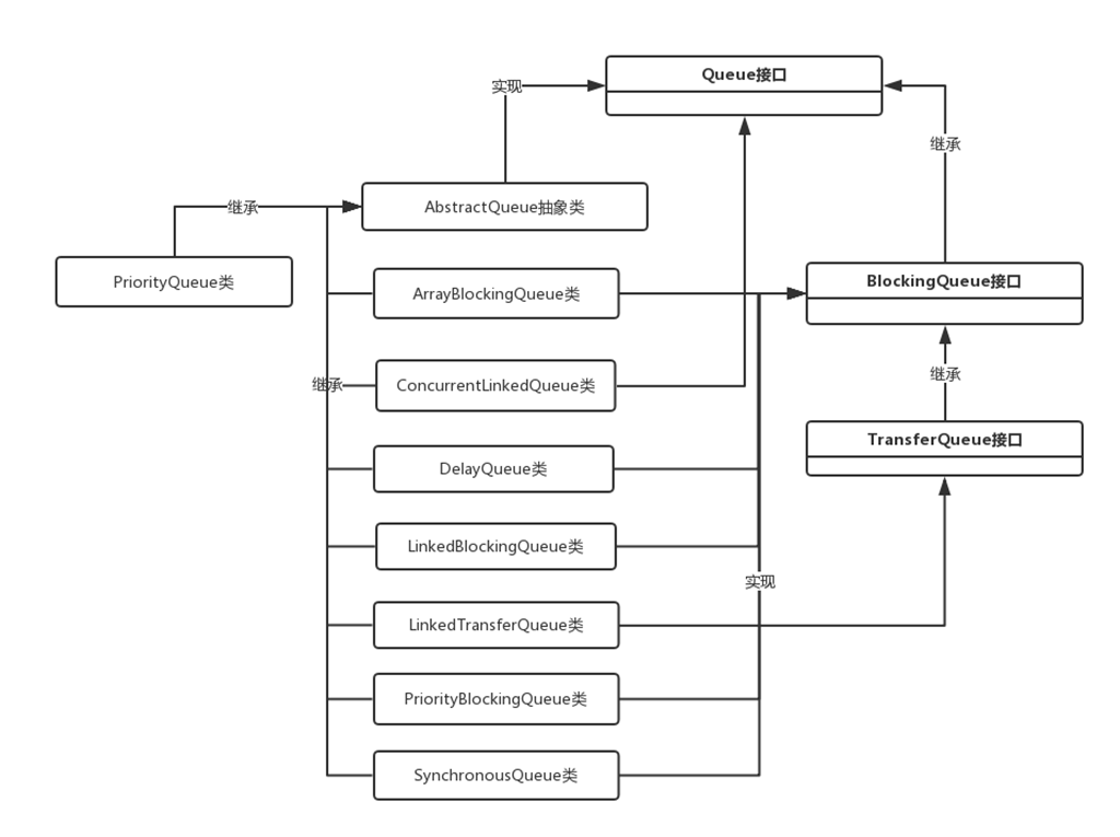 queue java definition