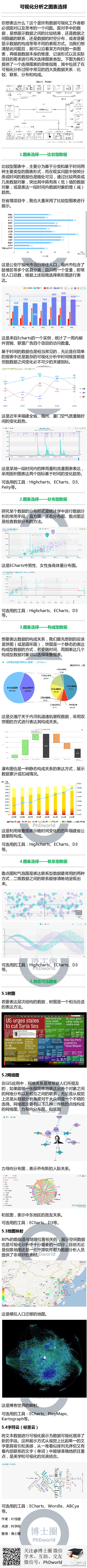 可视化分析之图表选择