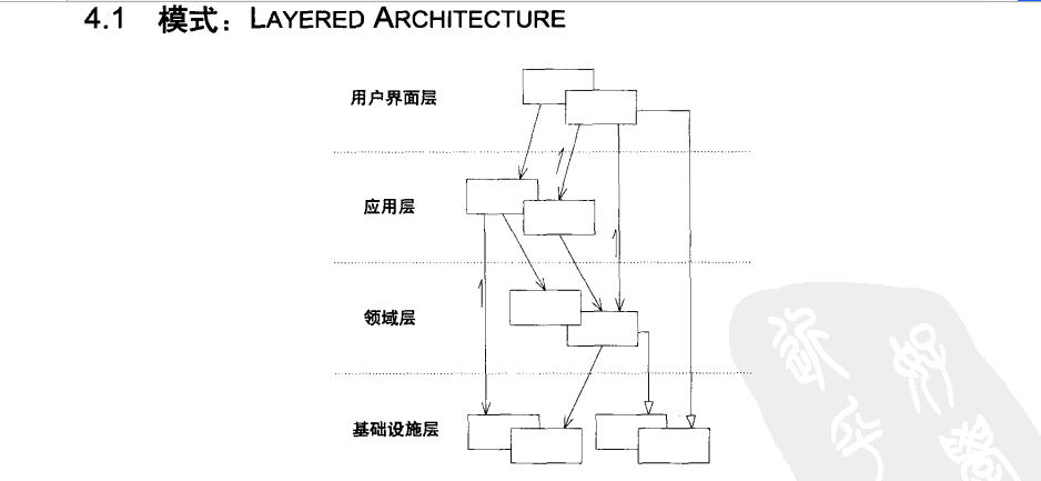 C 进阶系列 Ddd领域驱动设计初探 一 聚合 懒得安分 博客园