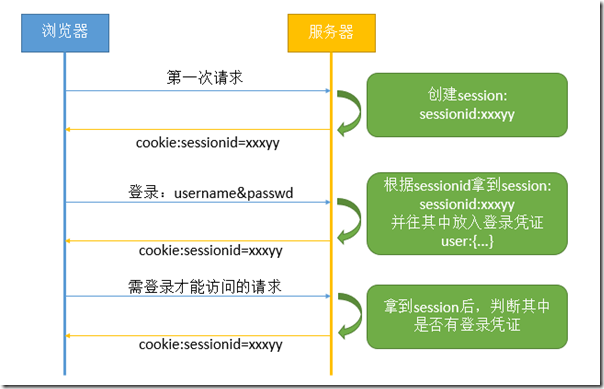 session-based-login