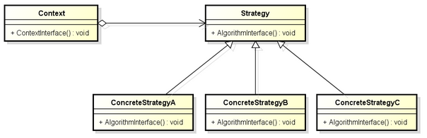 Strategy 策略模式