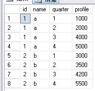 pivot 与 unpivot 函数是SQL05新提供的2个函数 灰常灰常的实用第1张