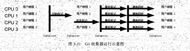 程序猿的日常——JVM内存模型与垃圾回收