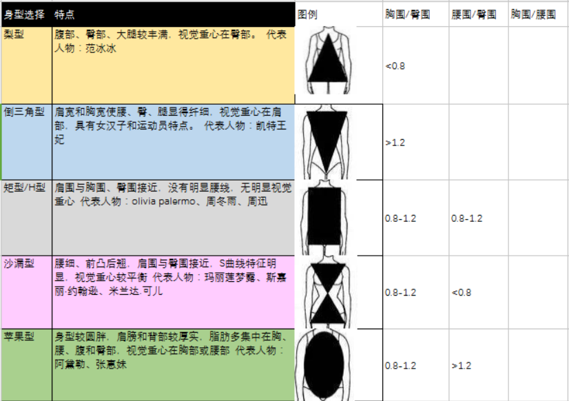 百位性感女明星三围大曝光