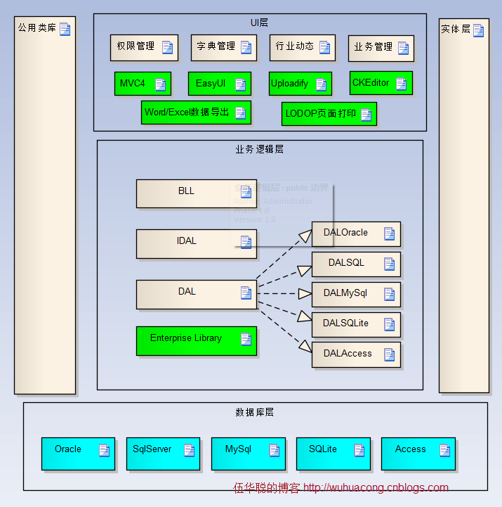 nodejs web框架，（转）基于MVC4+EasyUI的Web开发框架形成之旅--框架总体界面介绍