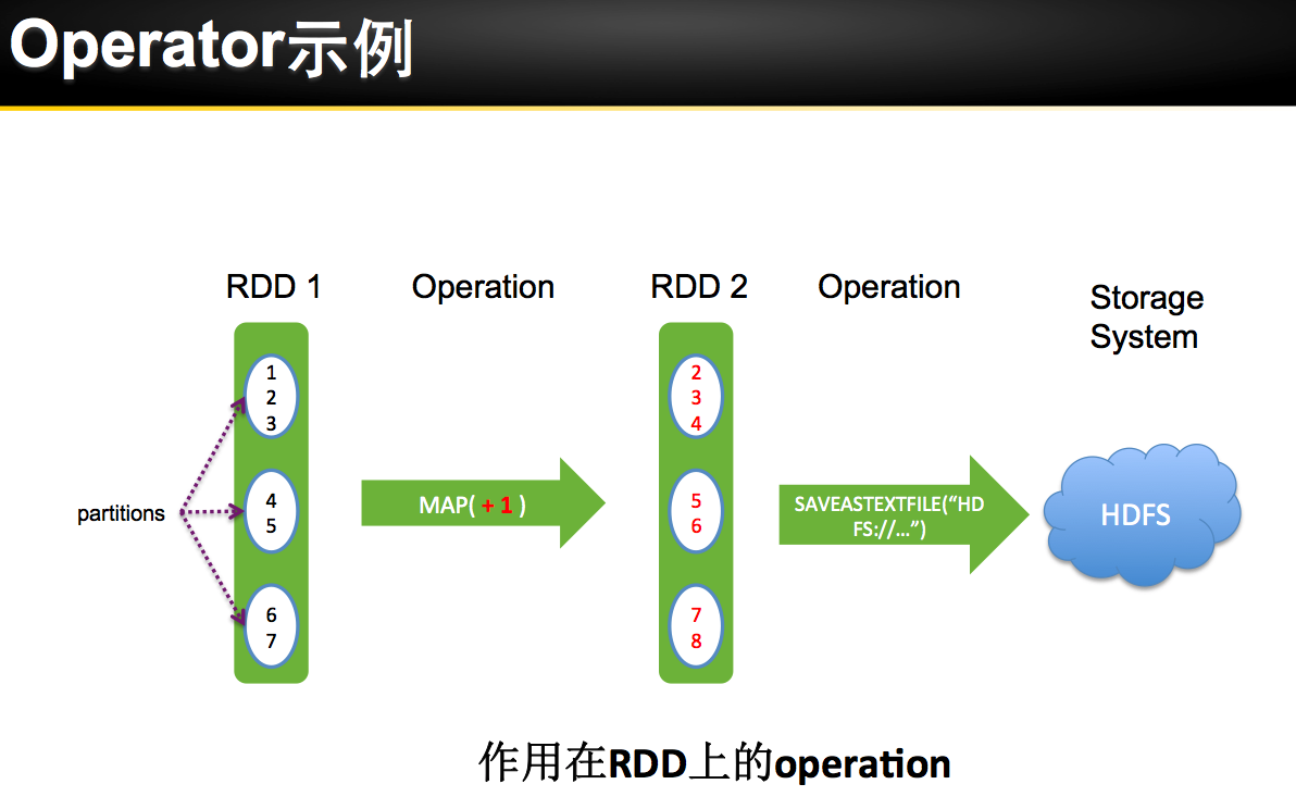 Hadoop spark. Spark-submit запуск через Hadoop. RDD фото. RDD.