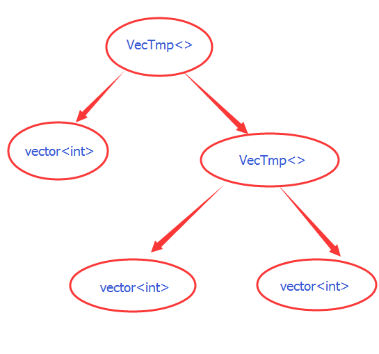 一种高效的vector 四则运算处理方法 Twoon 博客园