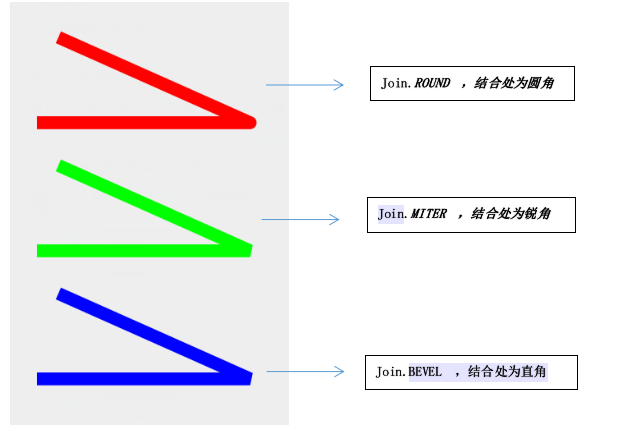 自定义控件详解（四）：Paint 画笔路径效果