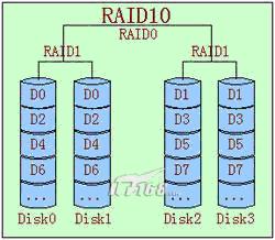 RAID基本知识第9张