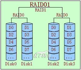 RAID基本知识第10张