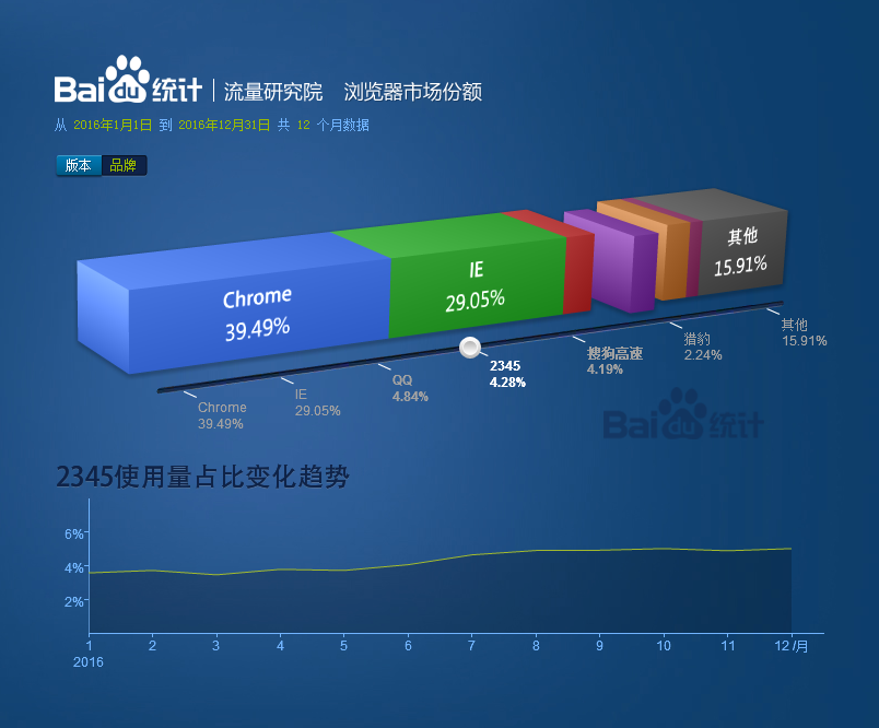 百度收录新域名为何存在时滞？探究原因及价值