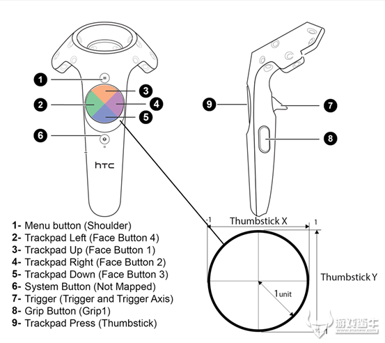 HTC vive开发：关于手柄按键第1张