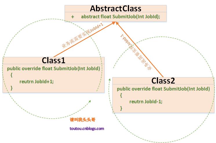 C# 开闭原则